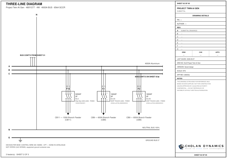 Forge Epic configurator, 3LD